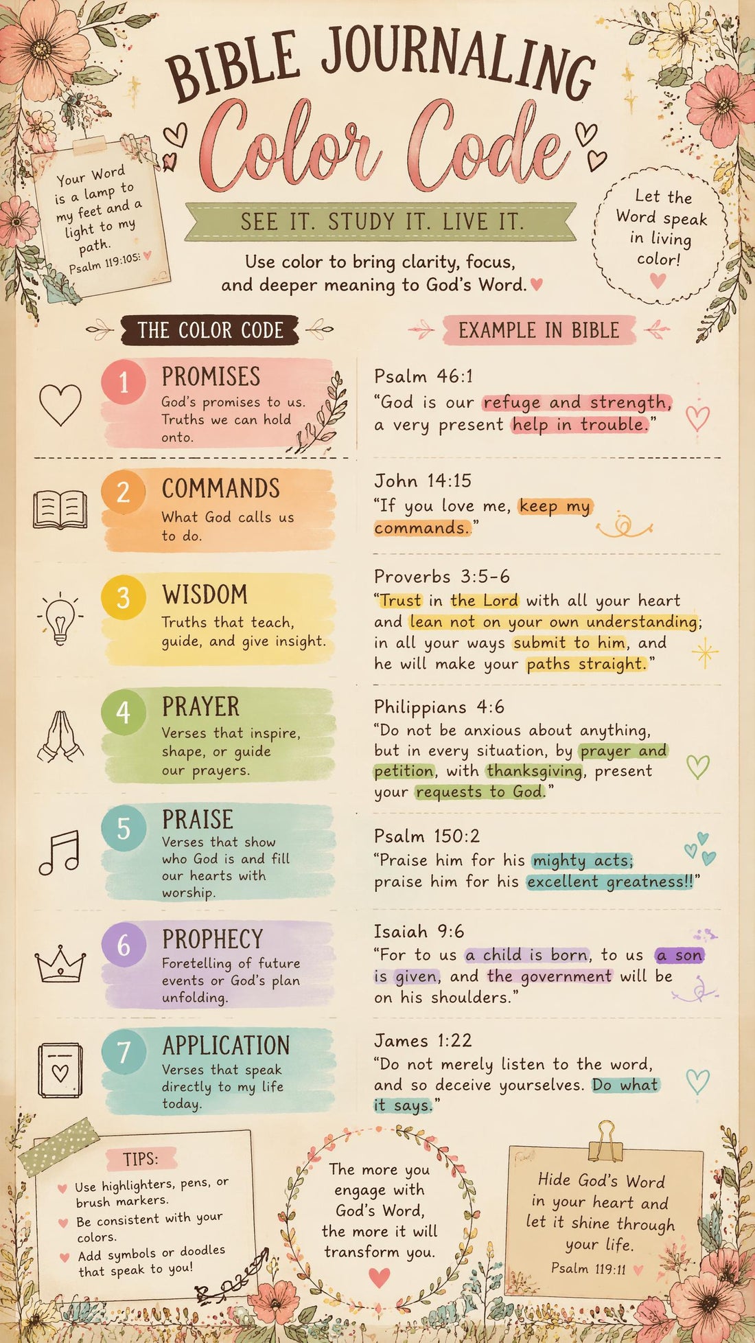 Bible Journaling Color Code Guide for Scripture Study